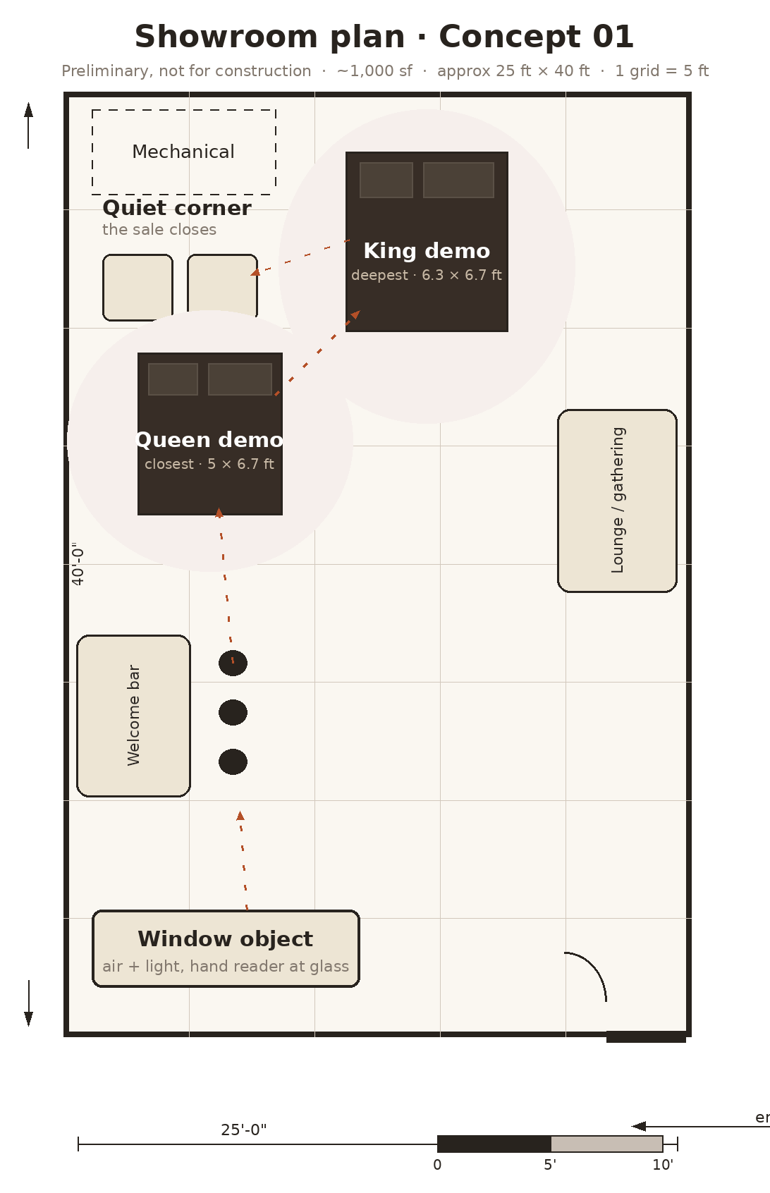 Floor plan, Soft Gravity, approximately 25 by 40 feet, showing the window object, welcome bar, queen and king demo beds, lounge, and quiet corner where the sale closes